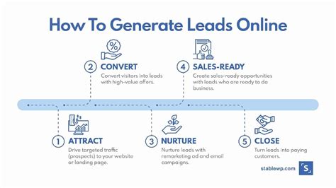 buying leads philippines|Lead Generation: How to Get More Leads For Your .